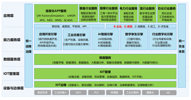 優(yōu)云智聯(lián).jpg