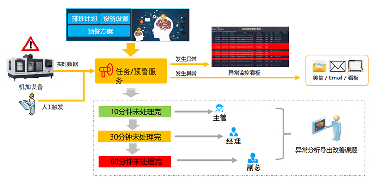 數(shù)智精益生產(chǎn)方案.jpg