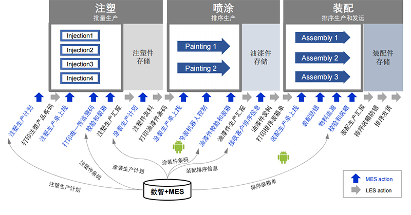 數(shù)智精益生產(chǎn)方案.jpg