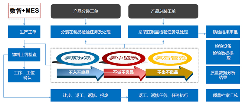 數(shù)智精益生產(chǎn)方案.jpg